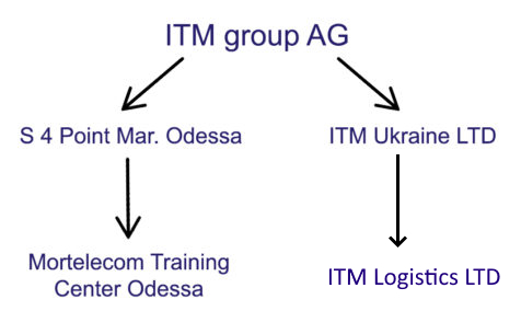 itm-group-ag-1-476x305